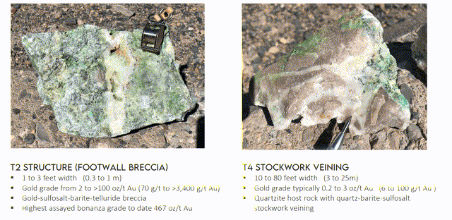 Tintic - T2/T4 Mineralization