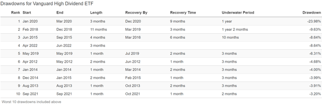 How I Built A $3 Million High-Yield Portfolio With 11 Blue-Chips ...