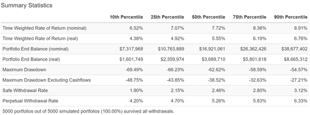 How I Built A $3 Million High-Yield Portfolio With 11 Blue-Chips ...