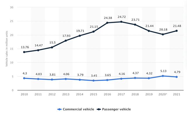 China car sales