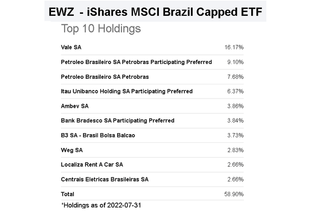 EWZ metrics