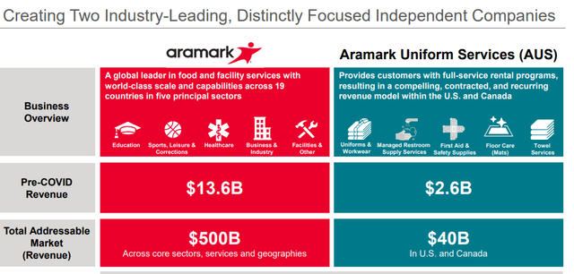 Aramark and Aramark Uniform Services