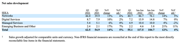 Ericsson Q2 segment revenues