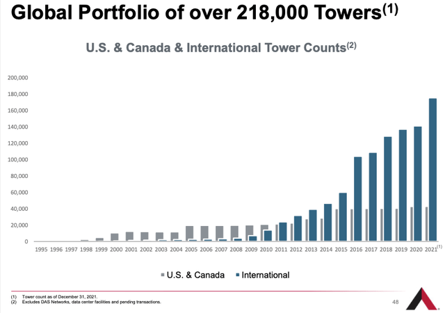 AMT tower count