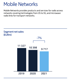 Nokia mobile network segment sales