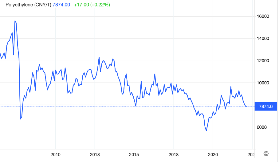 Poly Stock Price