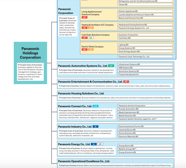 Structure of new pcrfy holdings