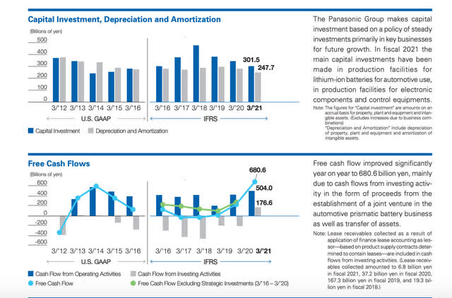 graph of capital investment segments