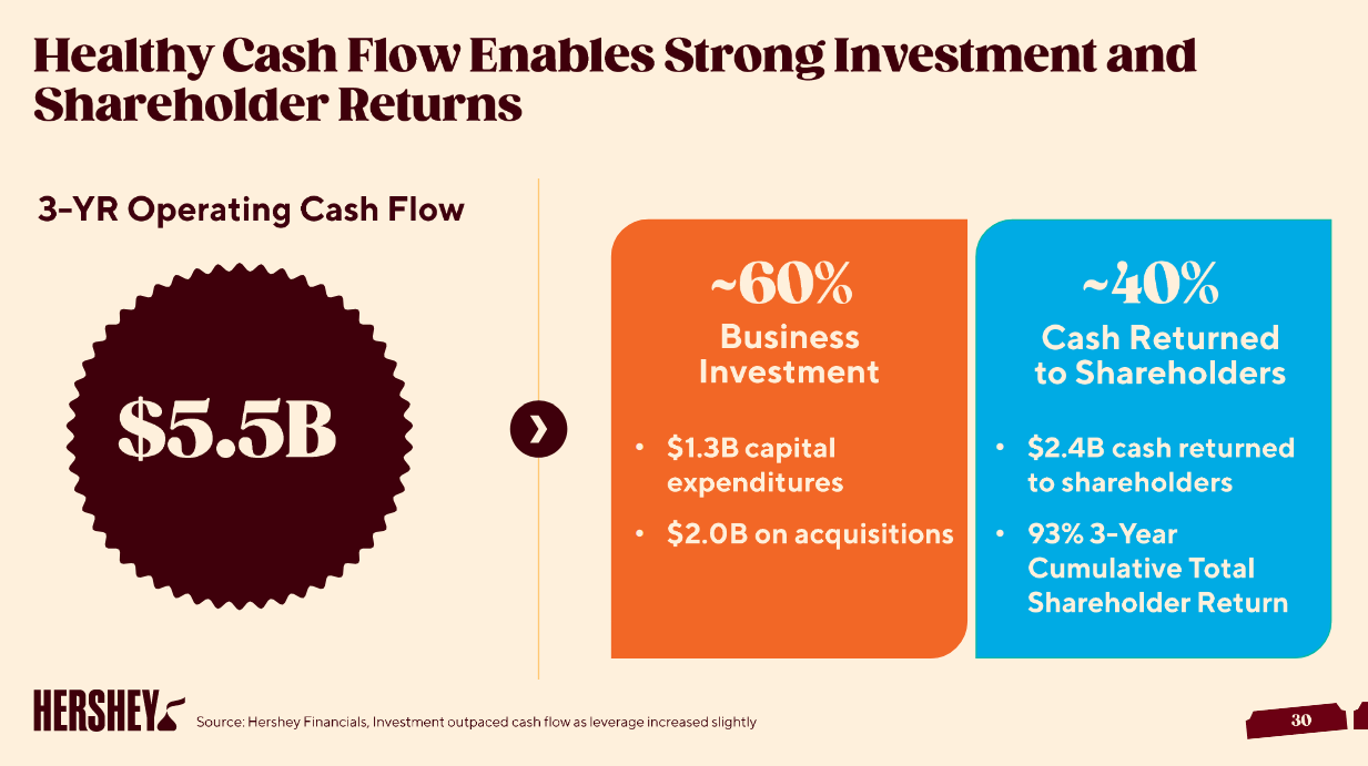 Hershey Stock: Sweet Fundamentals, Sour Valuation (NYSE:HSY) | Seeking ...