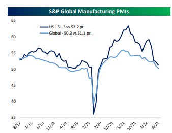 Global PMI