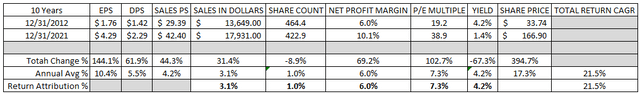 Waste Management Stock: Trash Is Cash (NYSE:WM) | Seeking Alpha