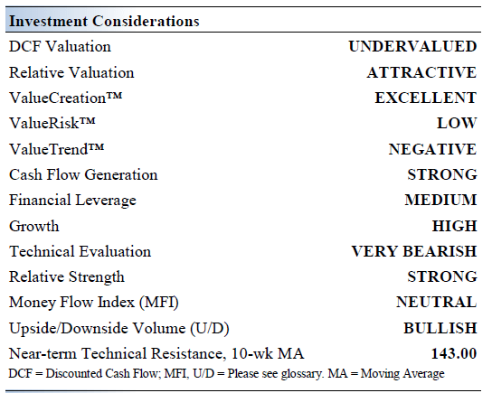 Investment Considerations