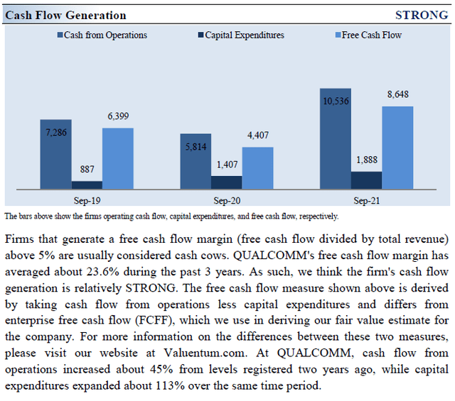 Cash Flow Generation