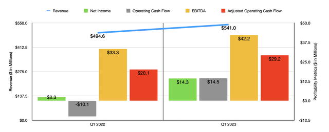 Modine Manufacturing Stock: Cheap For A Reason (NYSE:MOD) | Seeking Alpha