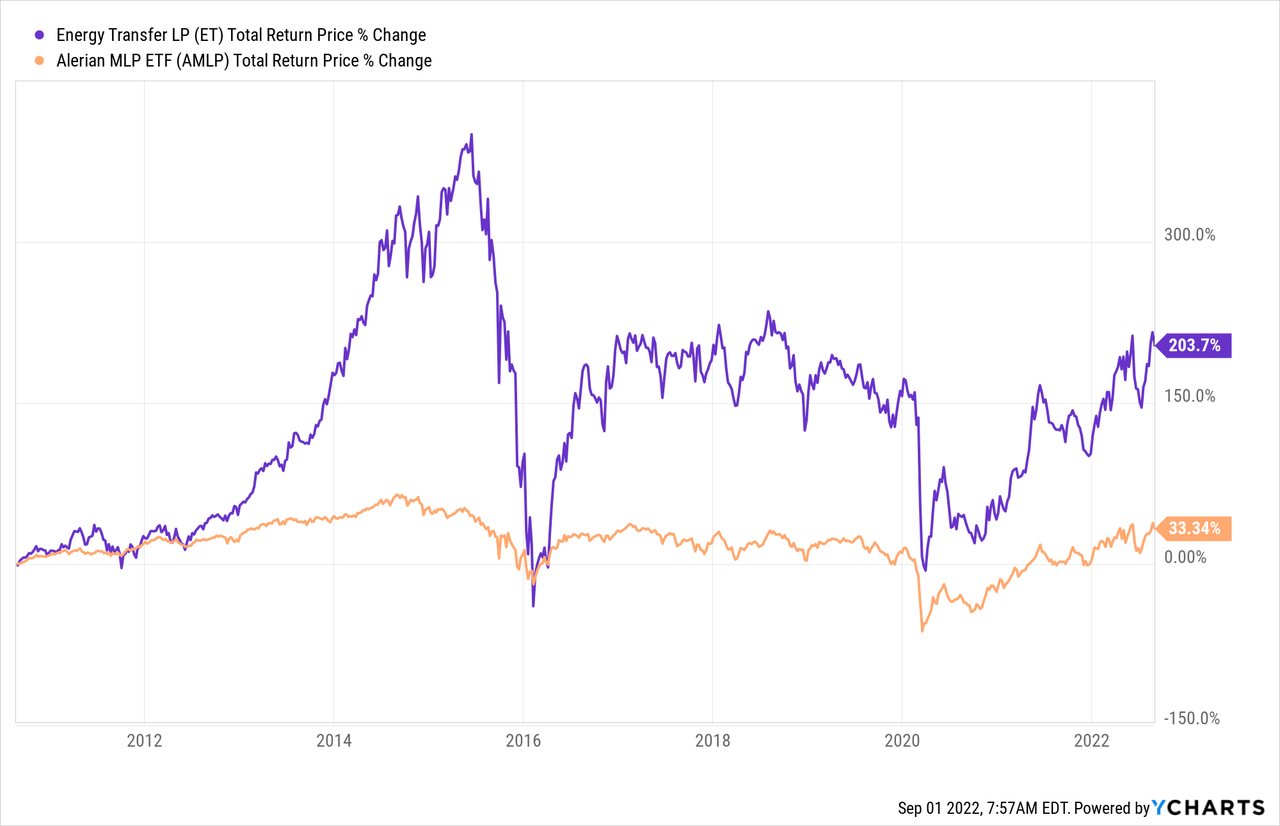 Energy Transfer Stock: Kelcy Warren Discount Is Not Warranted | Seeking ...