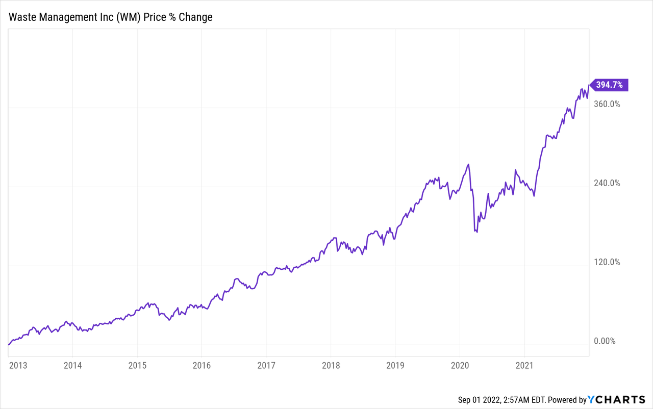 Waste Management Stock Trash Is Cash (NYSEWM) Seeking Alpha