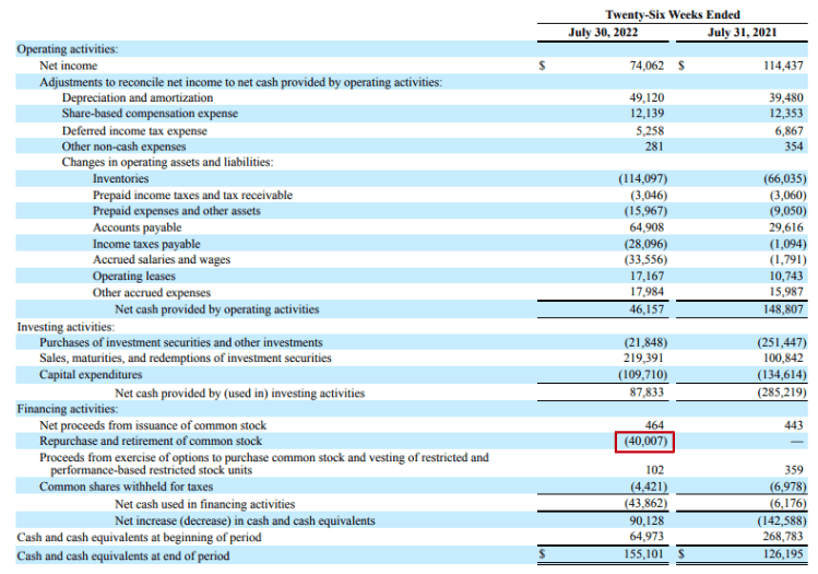 Cash flows