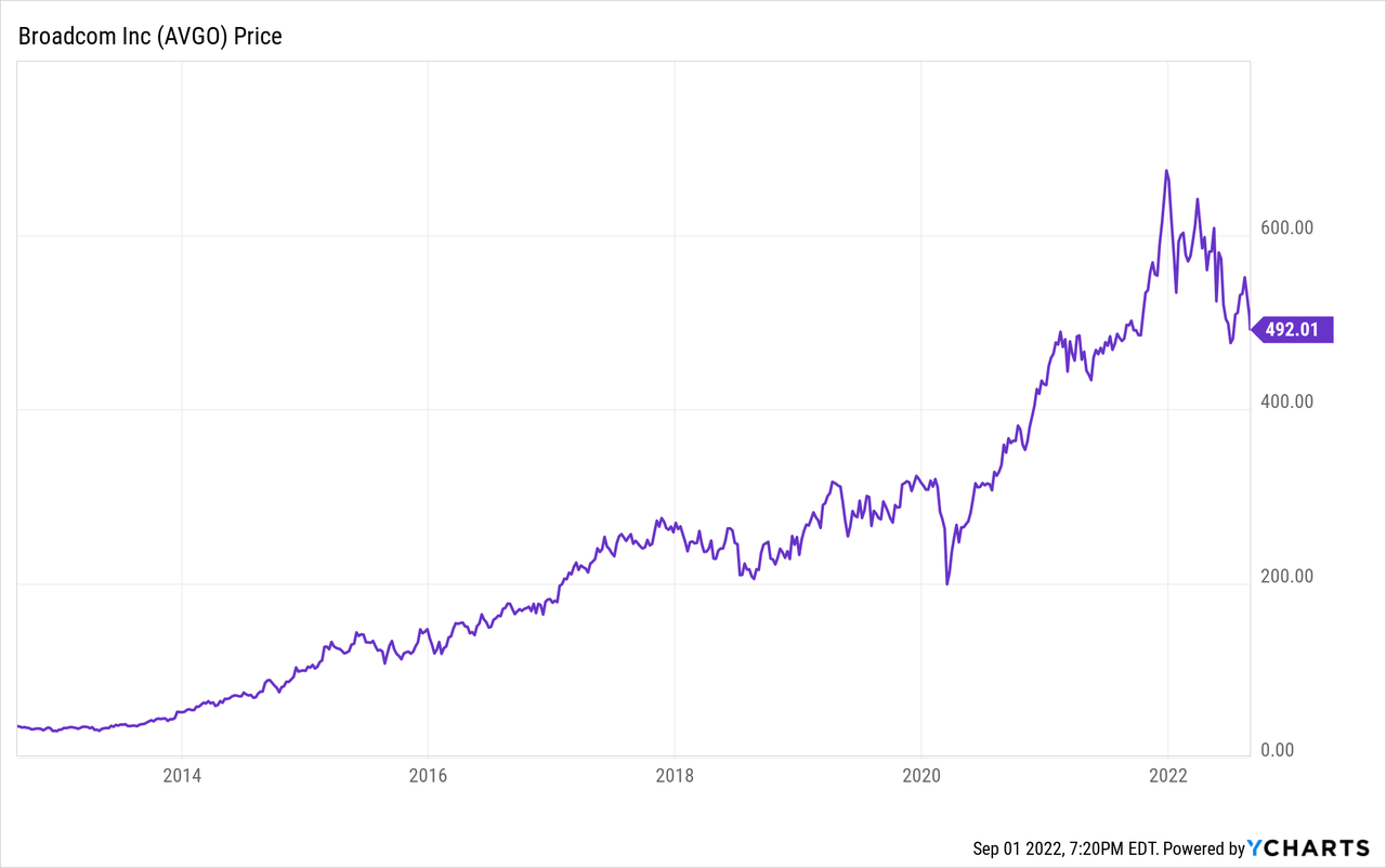 Jumps After Q3 Earnings What To Know (NASDAQAVGO) Seeking