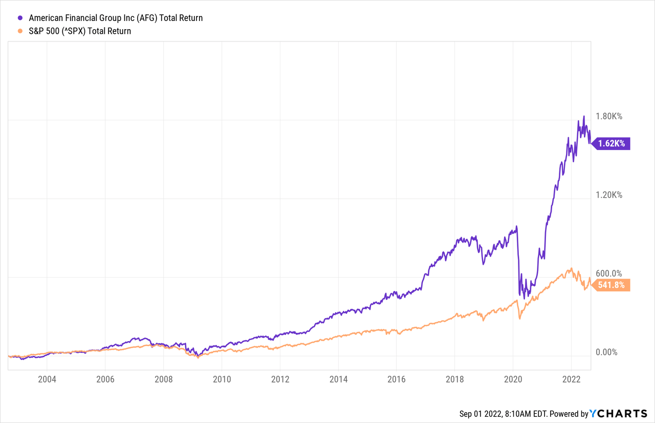 3 Reasons To Buy American Financial Stock Nyseafg Seeking Alpha