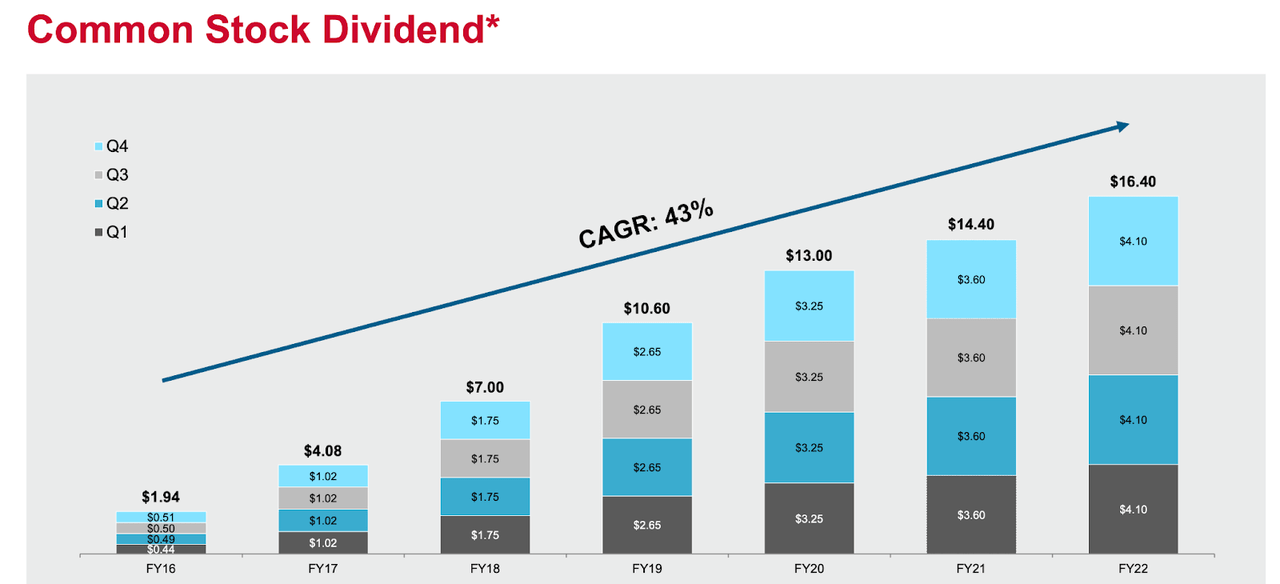 Jumps After Q3 Earnings What To Know (NASDAQAVGO) Seeking Jumps After Q3 Earnings What To Know (NASDAQAVGO) Seeking