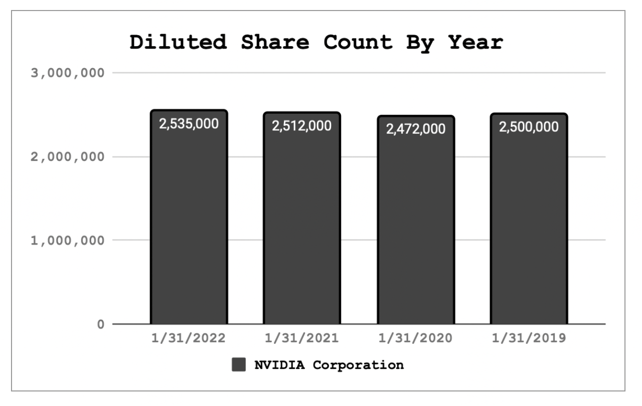 NVDA Vs. AMD: Which Is The Better Buy? | Seeking Alpha