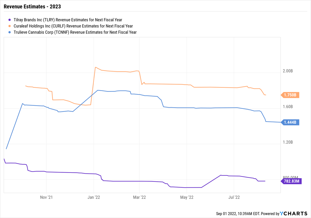 Tilray (TLRY) Stock Forecast 2025: Is It a Good Long-Term Investment?