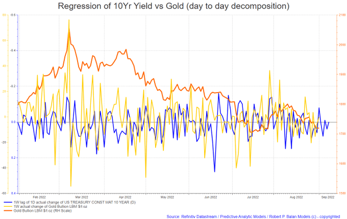 Watching The End-Game For Short TN, Long TMV, And Short GC Unfold, As ...