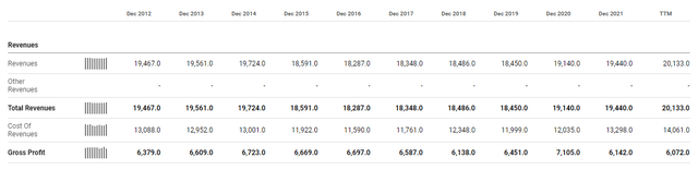 Income Statement