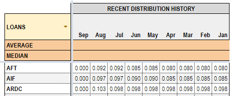 Systematic Income CEF Tool