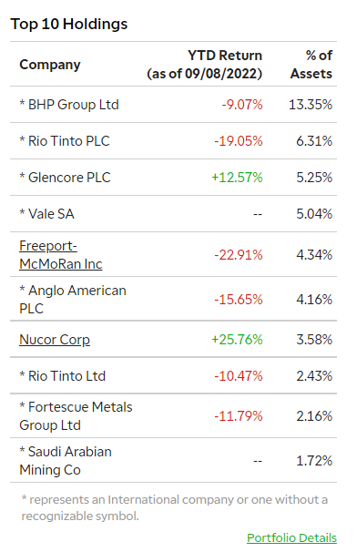 PICK Top 10 holdings
