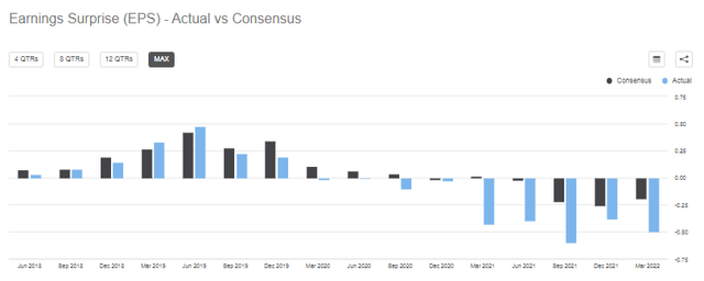 Matrix: A Miserable Earnings Beat Rate History