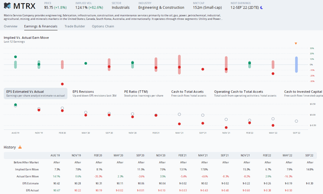 Options Price In A Big Stock Price Swing on Tuesday