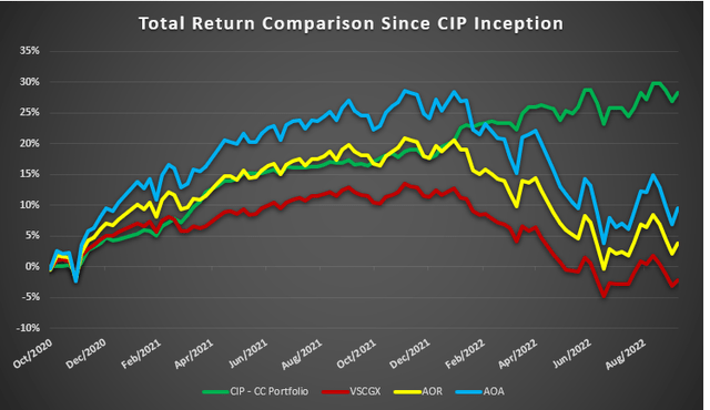 QQQA Stock Profile - FinancialModelingPrep