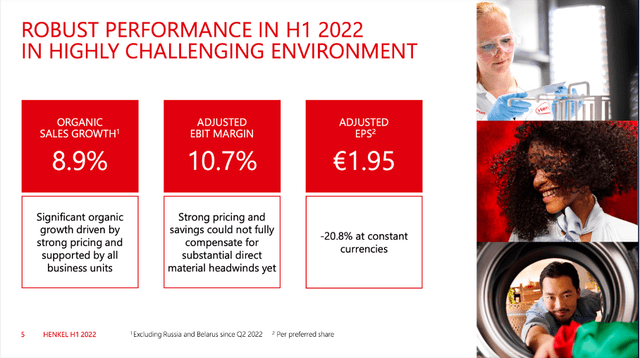 Henkel is reporting mixed results in the first half of fiscal 2022
