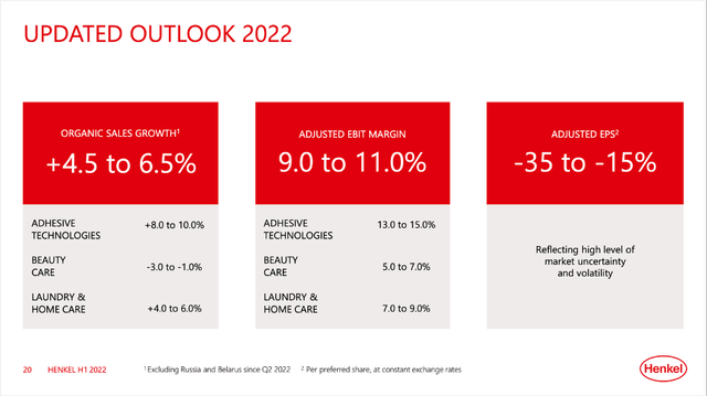 Henkel: Updated outlook for fiscal 2022