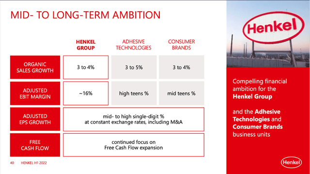 Henkel: Mid- to long-term ambitions