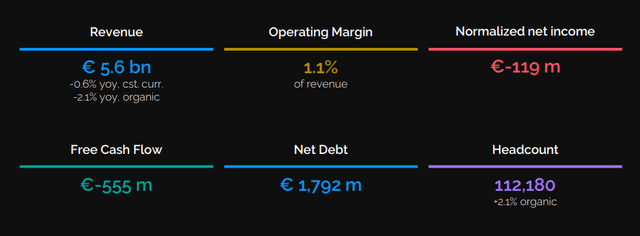 Atos IR