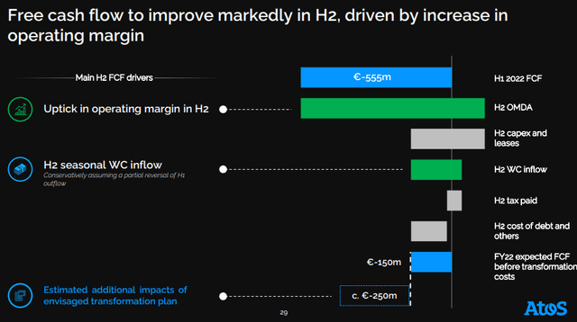 Atos IR