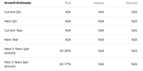 street analyst estimates