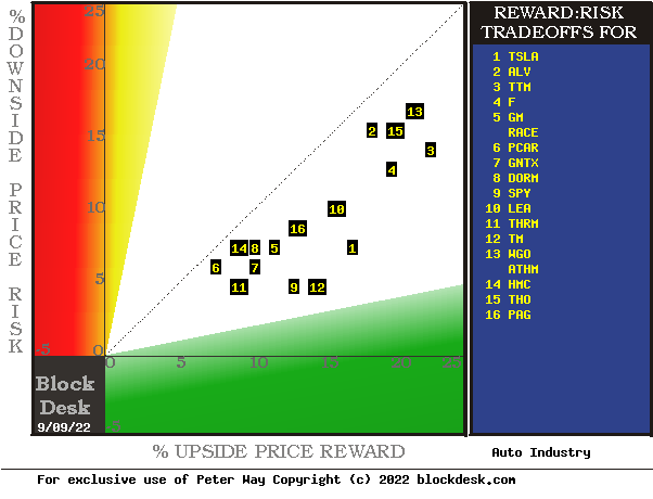 MM hedging forecasts