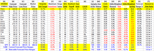 detail comparative data