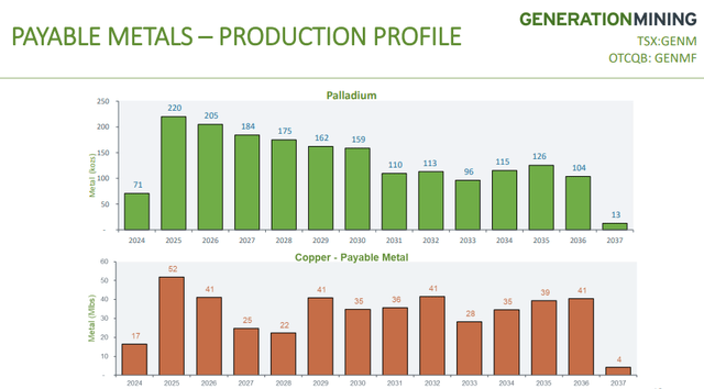 payable metals