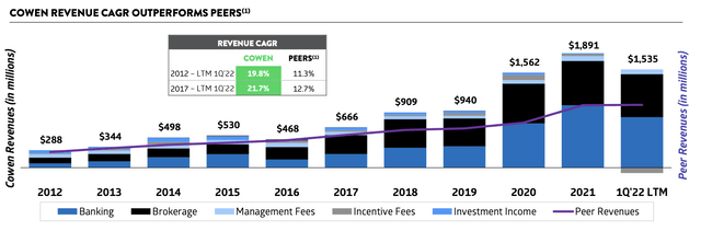 Cowen Earnings Presentation