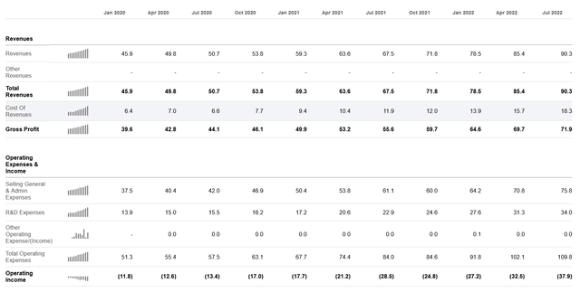 Pagerduty earnings from continuing operations