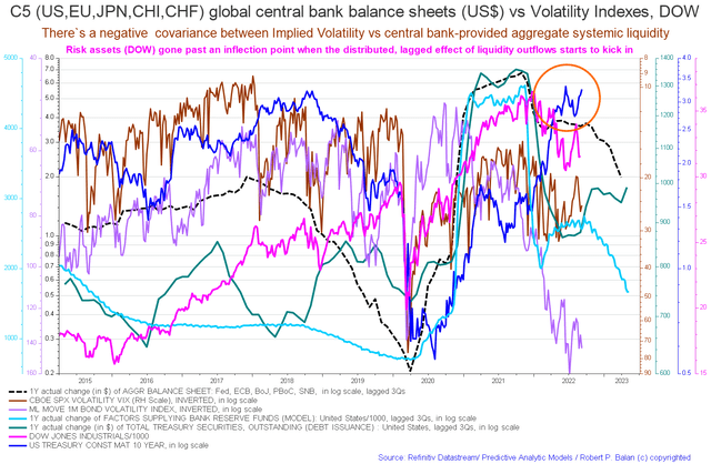 G5 central bank balance sheets