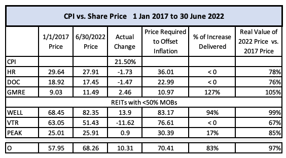 HR stock Price vs CPI