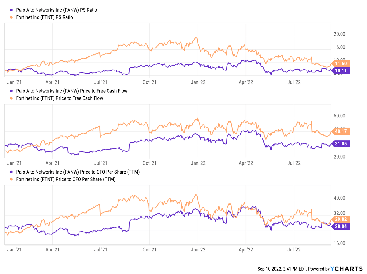 Palo Alto Stock News