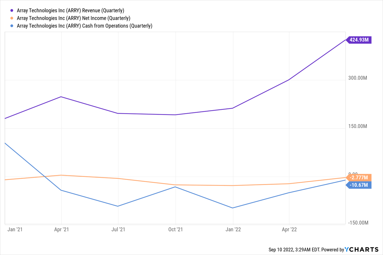 Chart