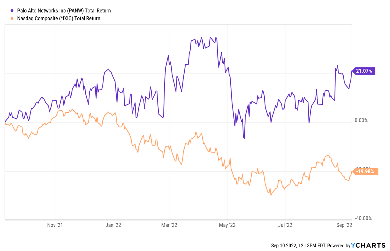 Is Palo Alto Stock A Buy Or Sell After 3For1 Split News? Seeking Alpha