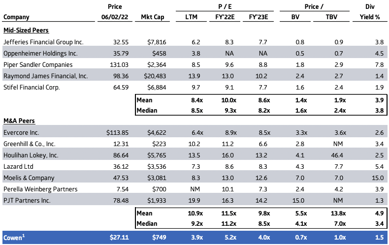 Earnings Presentation